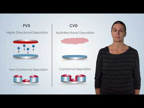 Chemical Vapor Deposition: Basic Function - Nanotechnology: A Maker’s Course
